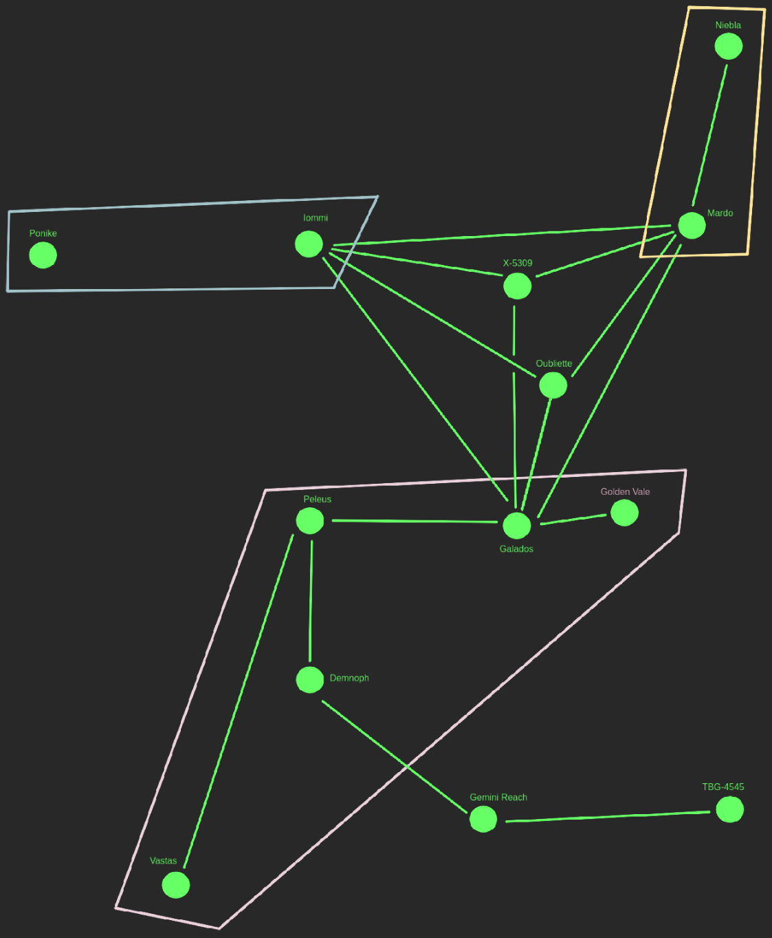 Sector Map of the Stygian Marches